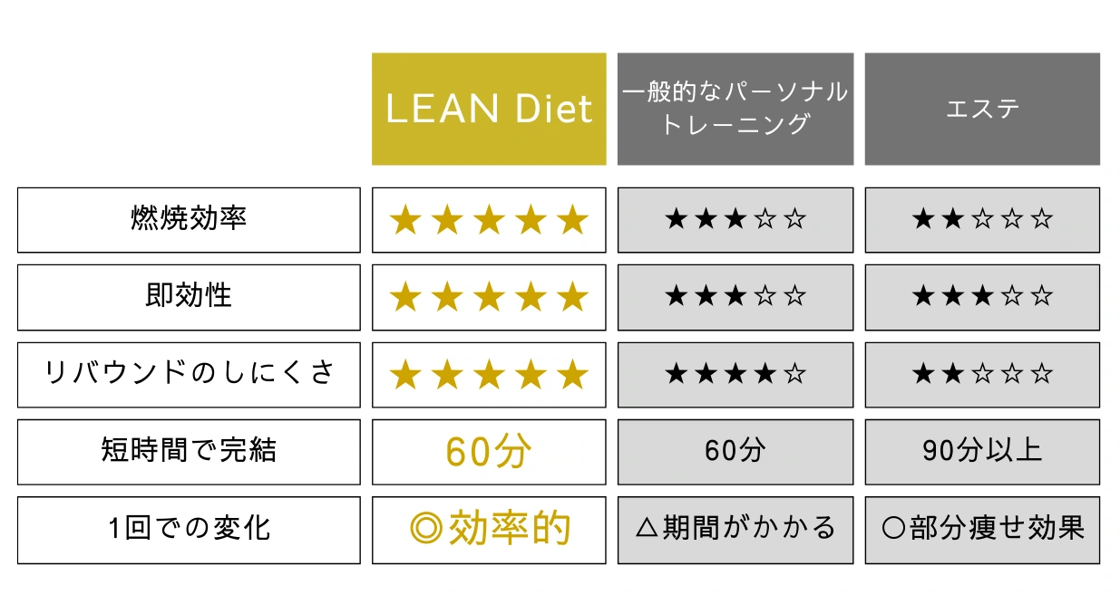 CompChart